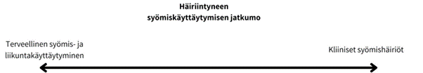 Häiriintyneen syömsikäyttäytymisen jatkumo